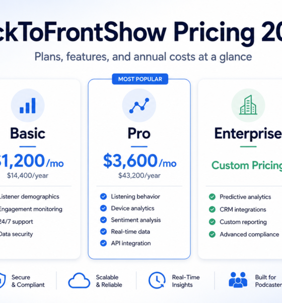 backtofrontshow pricing