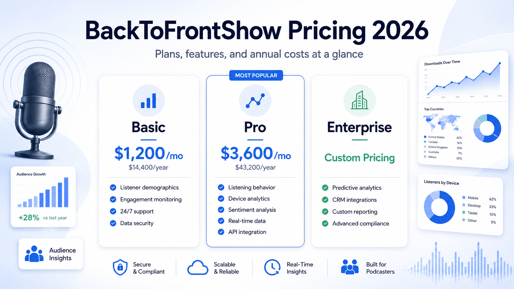 backtofrontshow pricing
