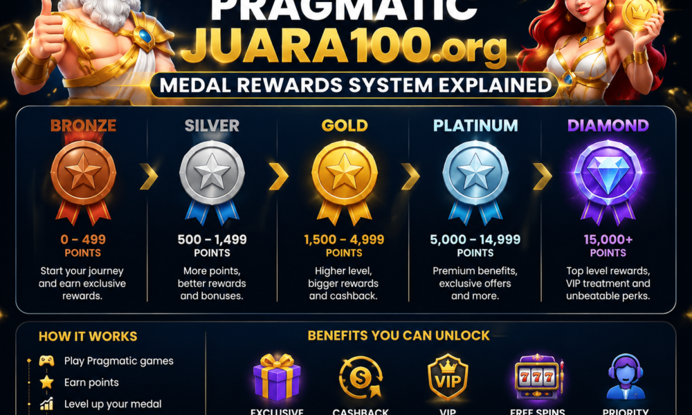 pragmatic juara100.org medal