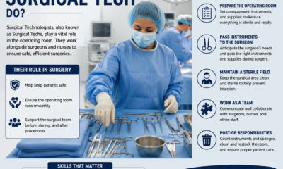 what does a surgical tech do