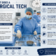 what does a surgical tech do