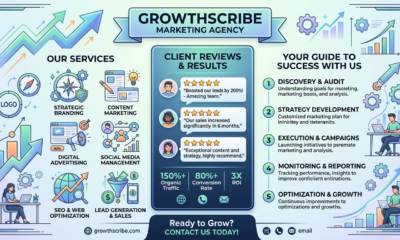 growthscribe marketing agency