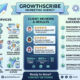 growthscribe marketing agency