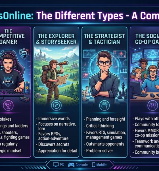eurogamersonline the different types