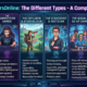 eurogamersonline the different types