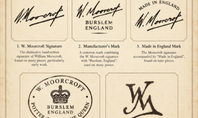 w moorcroft pottery marks